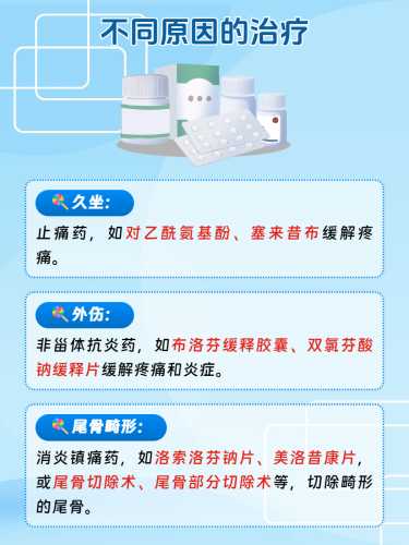 产后尾骨疼怎么回事-第1张图片