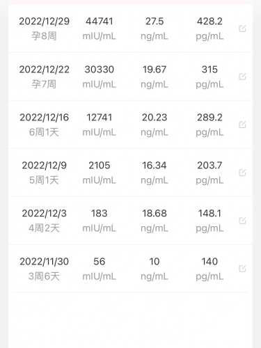 孕8周孕反减小正常吗-第1张图片