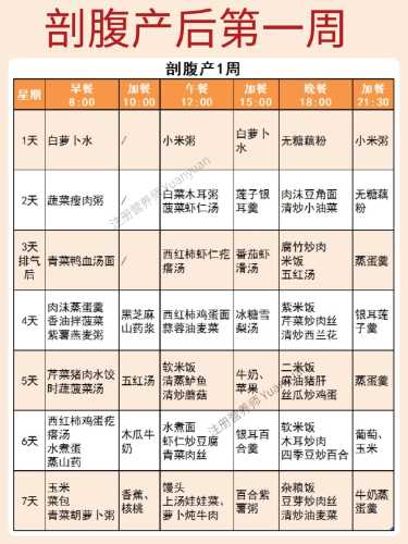 坐月子如何不发胖-第1张图片
