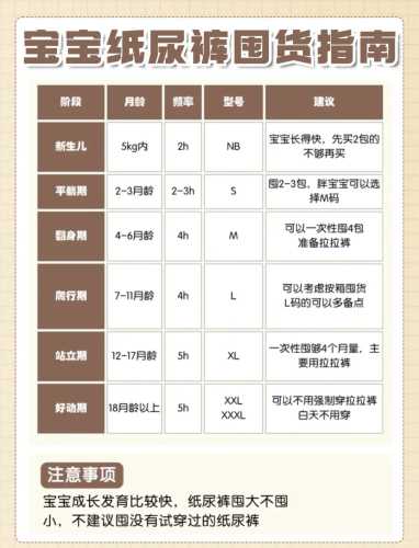 婴儿训练尿不湿该怎么选-第1张图片