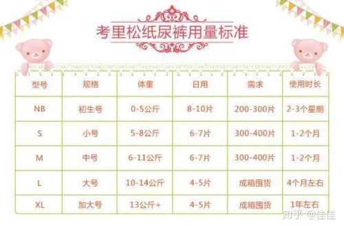 婴儿纸尿裤有啥选购好办法-第1张图片