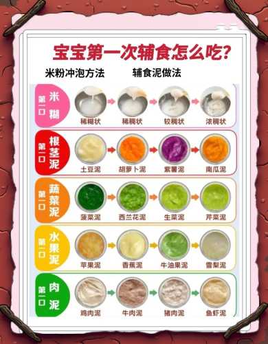 六个月婴儿辅食吃多少-第1张图片