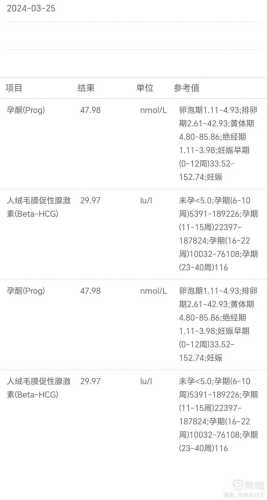 梦见备孕闺蜜怀孕有啥预兆-第1张图片