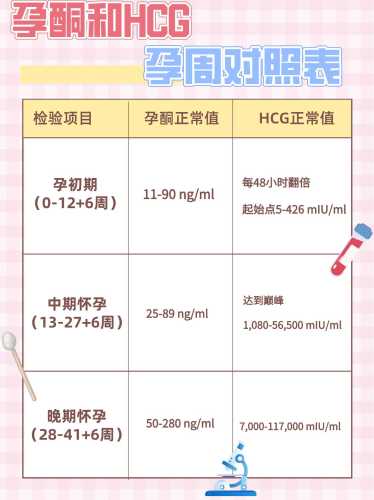 产后一个月hcg正常值是多少-第1张图片