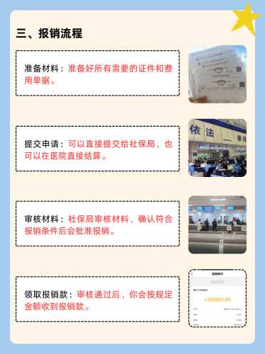 备孕费用合疗能报销吗-第1张图片