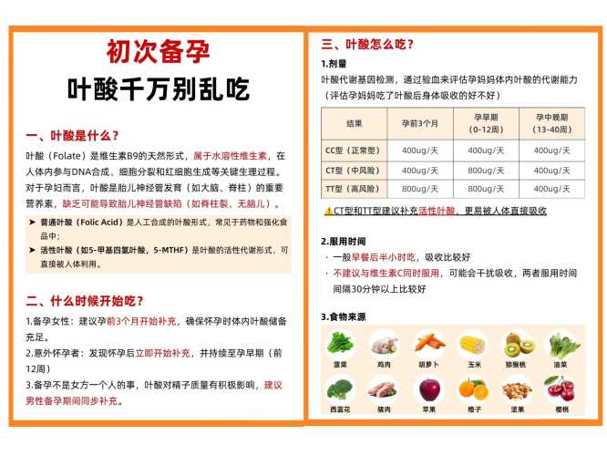 备孕叶酸吃多久最合适呢-第1张图片