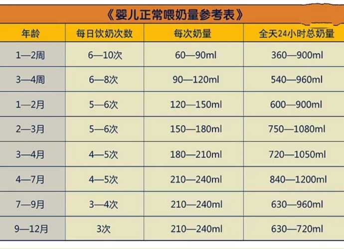 新生儿吃奶量标准表怎么看-第1张图片