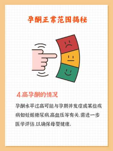 不怀孕能不能查孕酮-第1张图片