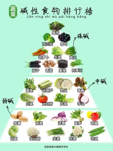 备孕吃碱性主食有哪些好-第1张图片