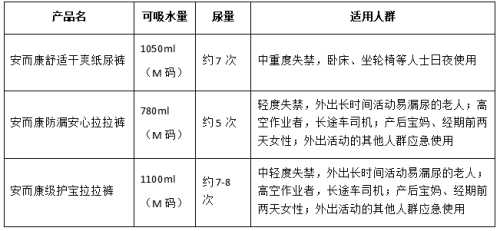 穿纸尿裤会觉得羞耻吗-第1张图片