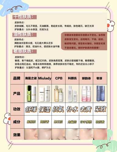 备孕该如何选择护肤品-第1张图片