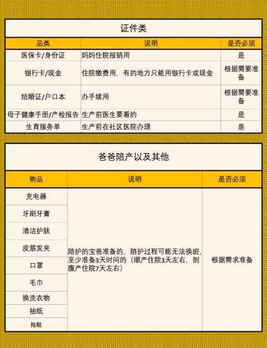 大连待产包怎么准备-第1张图片