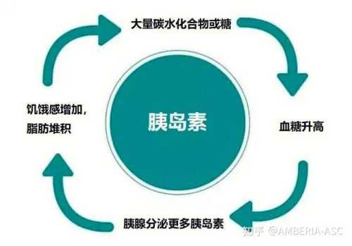 男子血糖高如何备孕-第1张图片