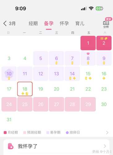 备孕女经常跪趴着好不好-第1张图片