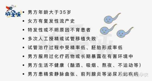 Fib低对备孕有没有影响-第1张图片