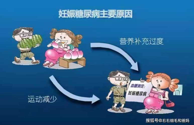 孕妇血糖高可以顺产吗-第1张图片