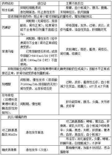 备孕能吃痛风药物吗-第1张图片