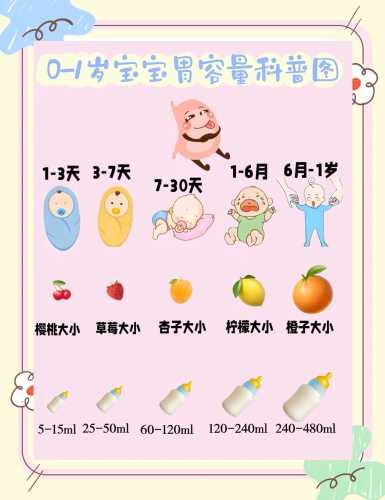 月子里奶量多少正常-第1张图片
