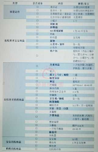 孕31周大牌待产包咋选-第1张图片