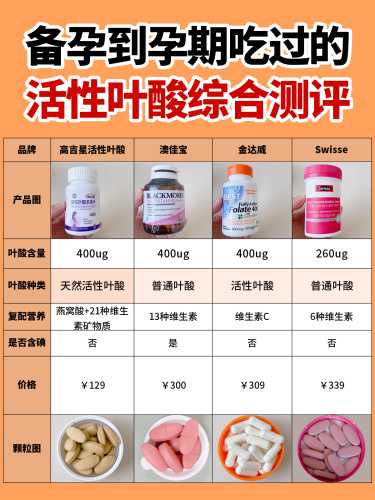 备孕月经期如何吃叶酸-第1张图片