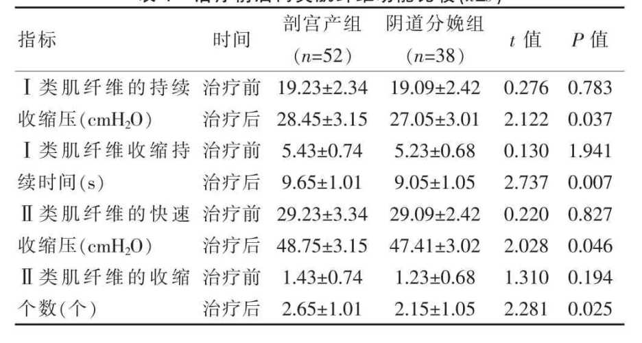 剖腹产指标是什么-第1张图片