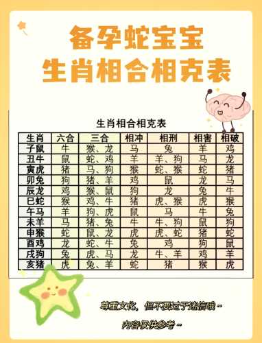 属蛇女孩今年适合备孕吗-第1张图片