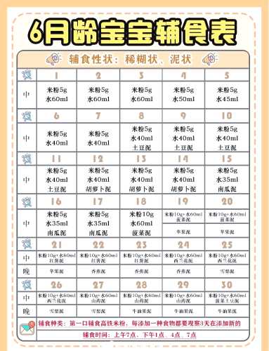 十个月宝宝奶量和辅食怎么安排-第1张图片