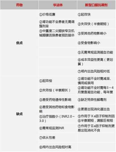 怀孕能吃华法林吗-第1张图片