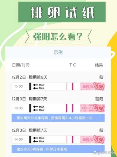 备孕过了两天还没来月经怎么办-第1张图片