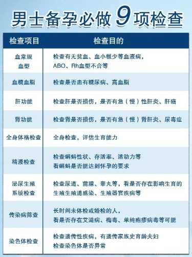 一般备孕要做哪些检查-第1张图片