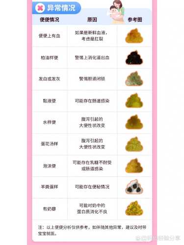新生儿一天不大便正常吗-第1张图片