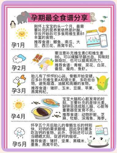 备孕前女性该吃什么-第1张图片