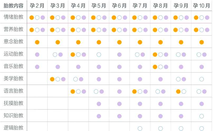 几周胎教最好呢-第1张图片