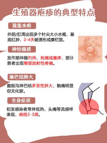 剖腹产后身上长疱疹怎么办-第1张图片