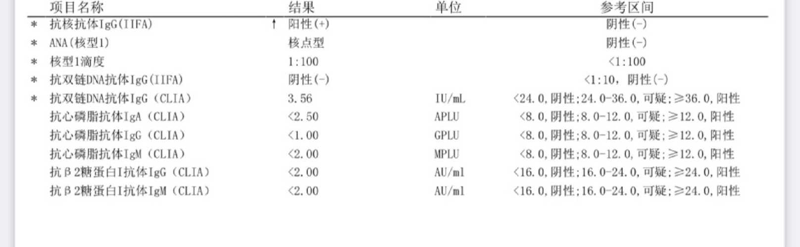 备孕抗体检测看什么科-第1张图片
