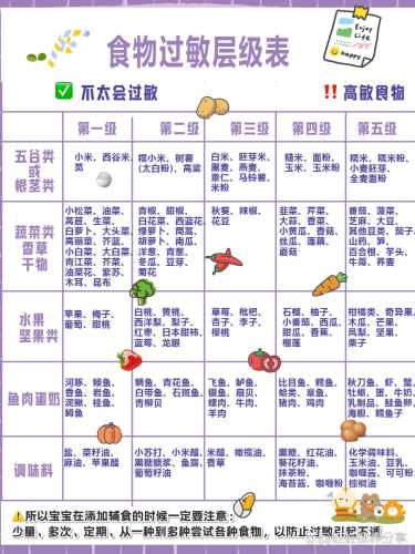 坐月子过敏怎么办-第1张图片