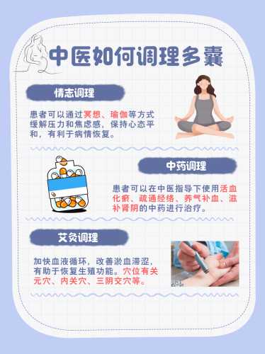 备孕为何要查多囊-第1张图片