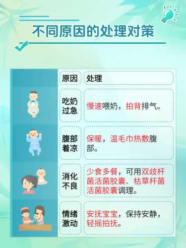 新生儿宝宝打嗝如何处理-第1张图片