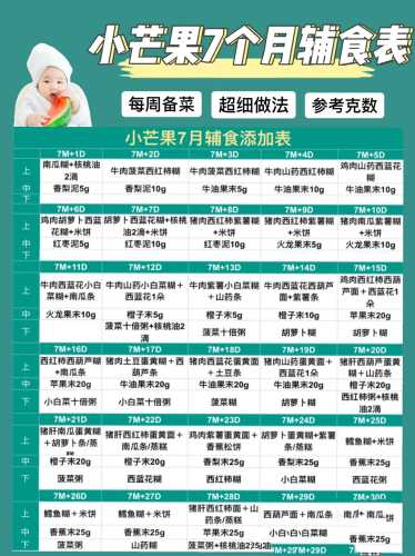 宝宝7个月吃什么辅食-第1张图片