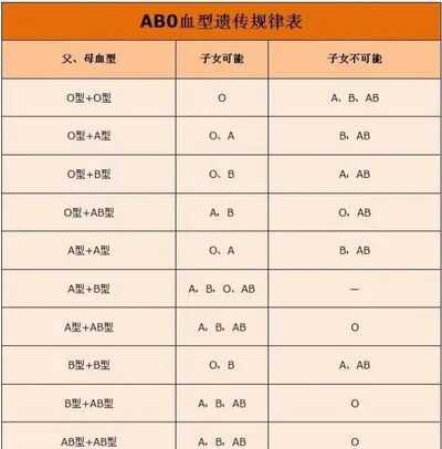 婴儿的血型如何确定-第1张图片