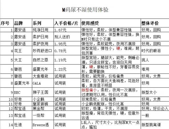 纸尿裤型号对应什么尺寸-第1张图片