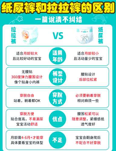 宝宝秋冬尿不湿裤怎么选-第1张图片