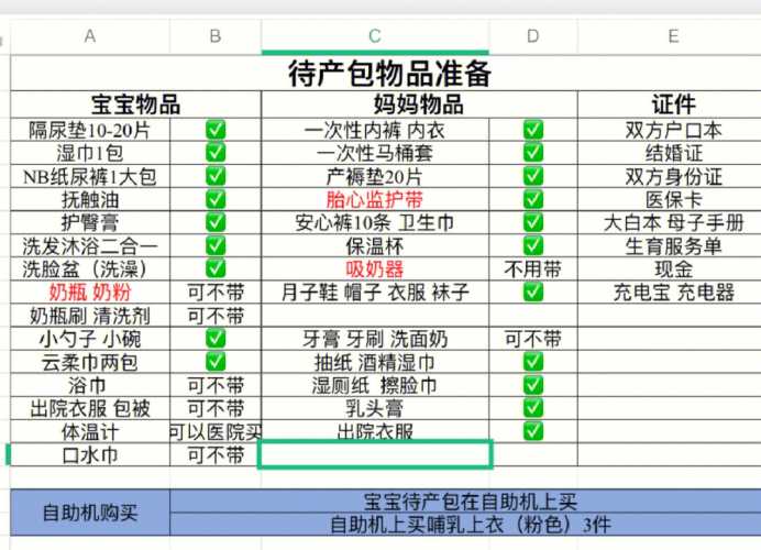 顺产待产包清单有哪些东西-第1张图片