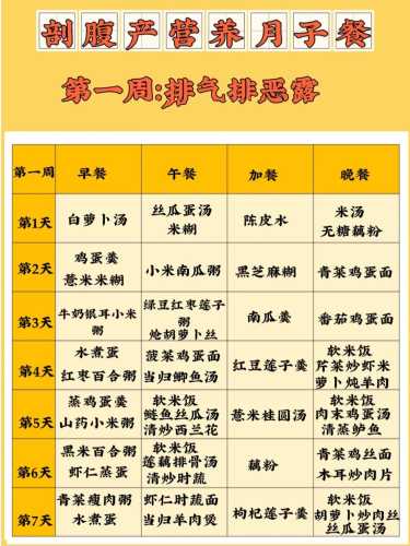 剖腹产坐月子一般多少天-第1张图片