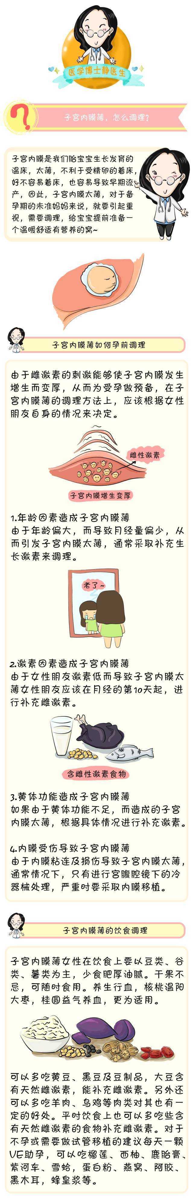 雌二醇偏低备孕该怎么办-第1张图片