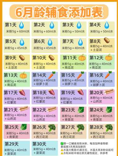 糊状辅食如何制作-第1张图片