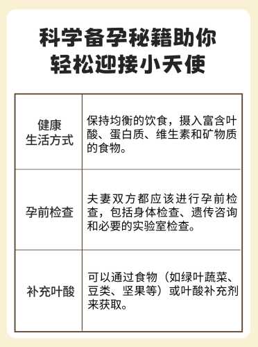 备孕找医生需查什么-第1张图片