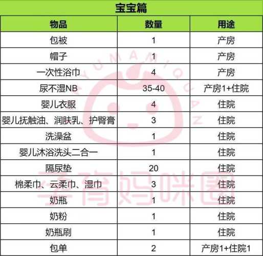 待产包小号物品怎么选-第1张图片