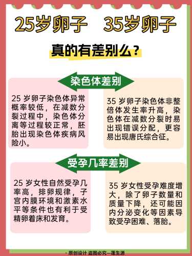 35岁备孕最佳月份是什么-第1张图片