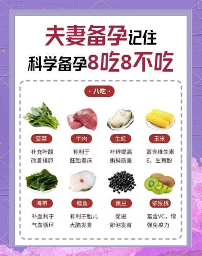 备孕前要吃什么药-第1张图片